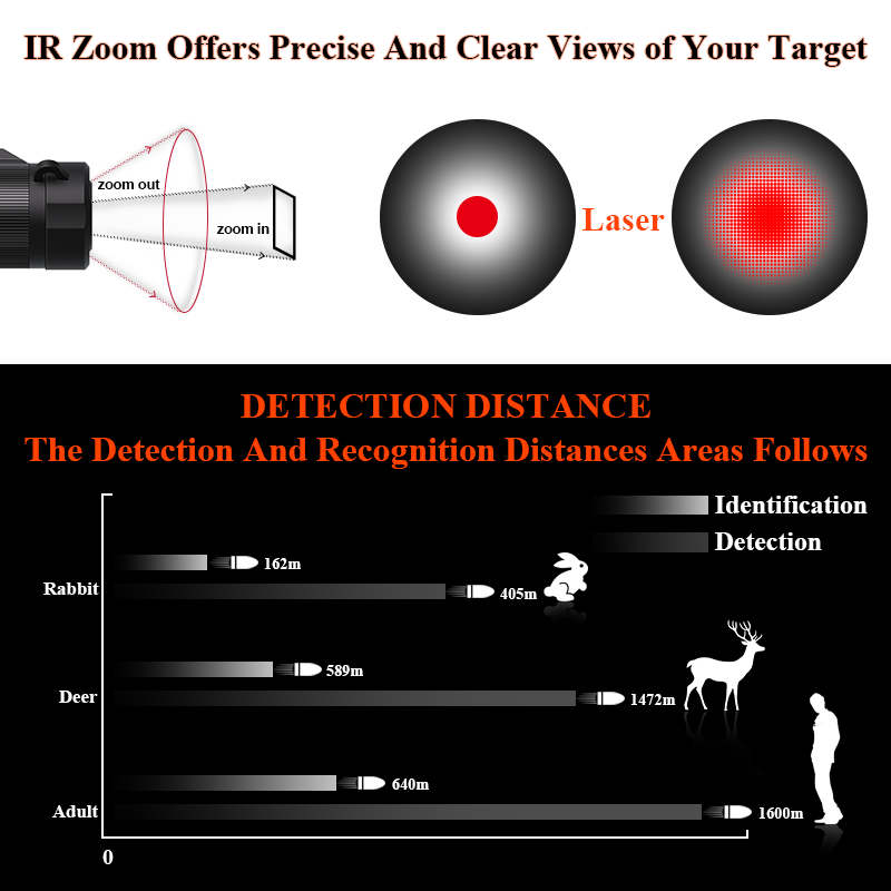 Visore Termico per Caccia Nott - Thermal Scope Night Vision Monocular recensione e prezzo